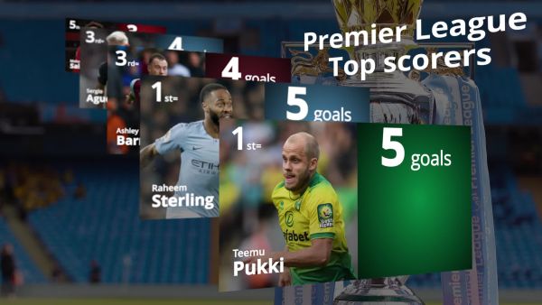 Premier League Top Scorer 30 September 2019